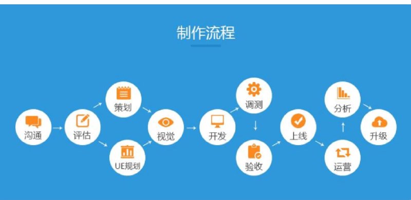 企业软件定制选购指南：打造专属工具的黄金法则